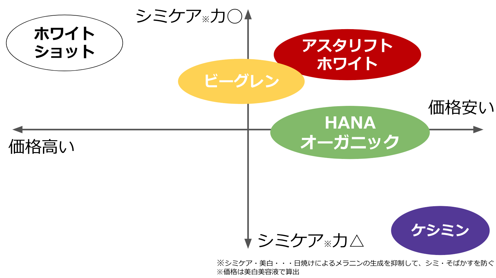 PM　美白※化粧品　対策　ケア