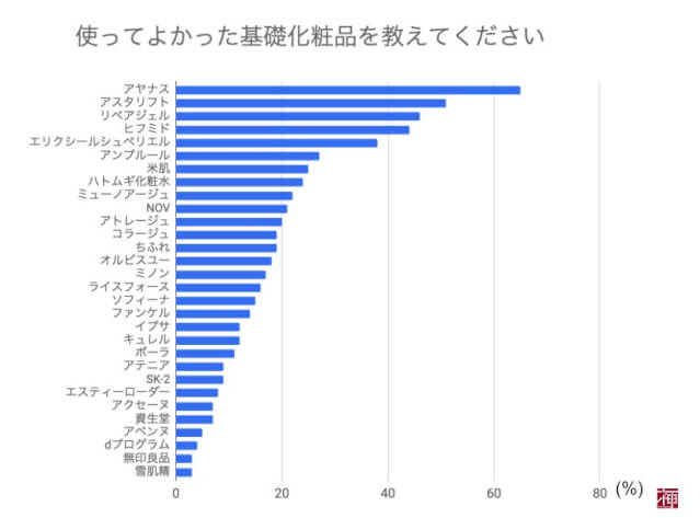 調査情報詳細_美白化粧品