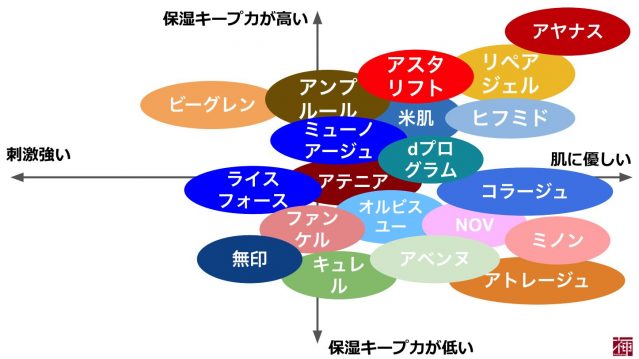 アンチエイジング化粧品