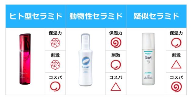 セラミド化粧品 効果