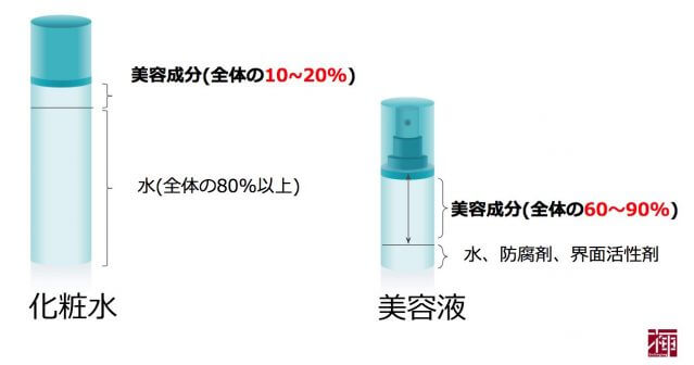 セラミド化粧品 おすすめ