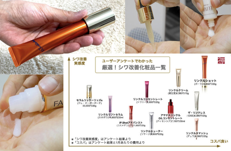 シワ改善化粧品 比較