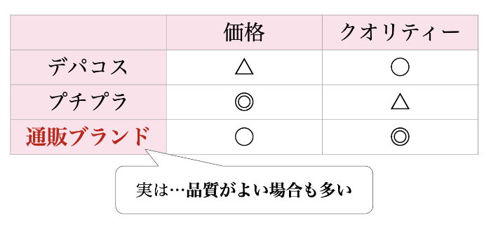 40代化粧水 選び方