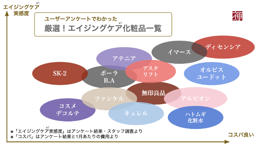40代化粧水 おすすめランキング